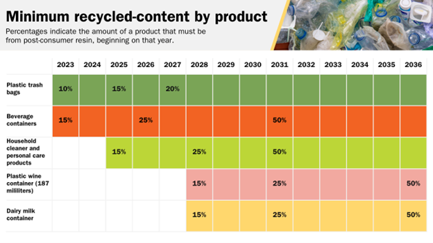 PCRC Minimum Content Requirements