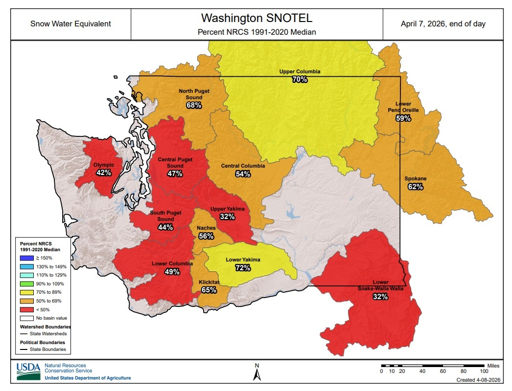 April snow water equivalent (SWE) map shows most basins at less than 70%.
