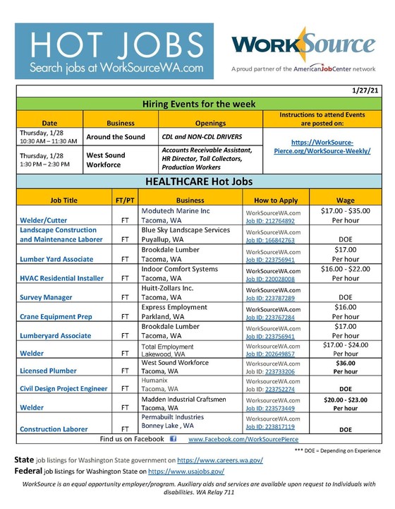 Construction hot jobs