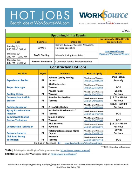 Construction Hot Jobs list