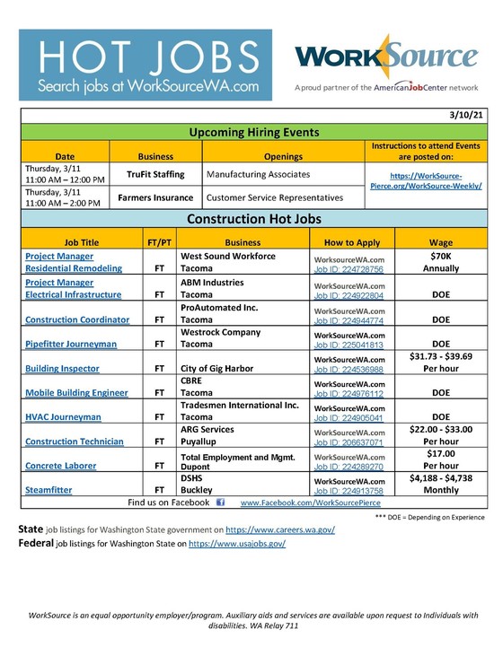 Construction Hot Jobs list