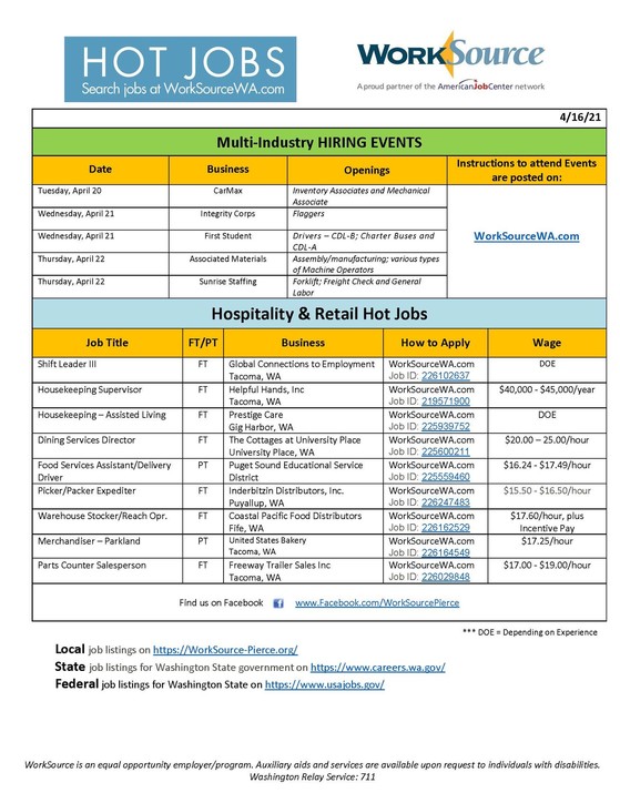Hospitality/Retail Hot Jobs list