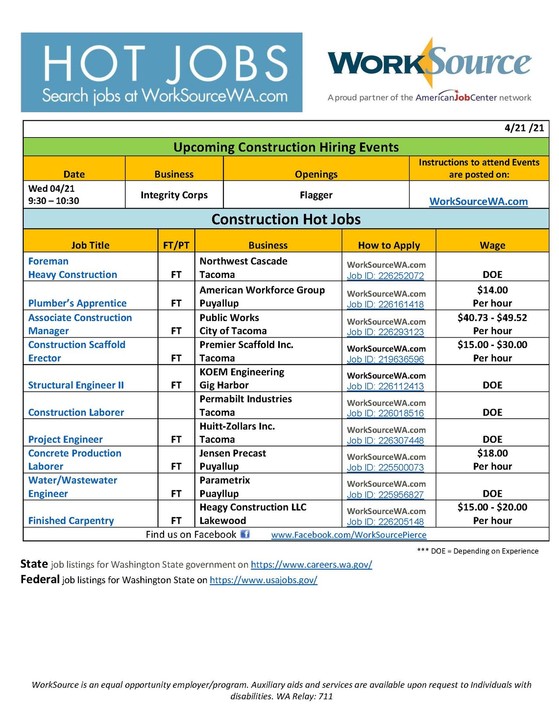 Construction Hot Jobs list