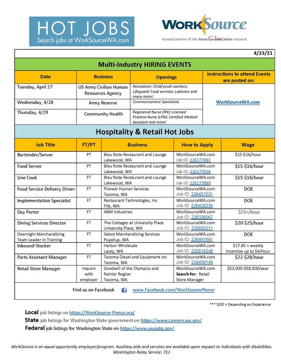 Hospitality / Retail Hot Jobs list