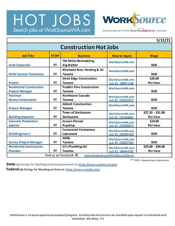 Construction Hot Jobs list