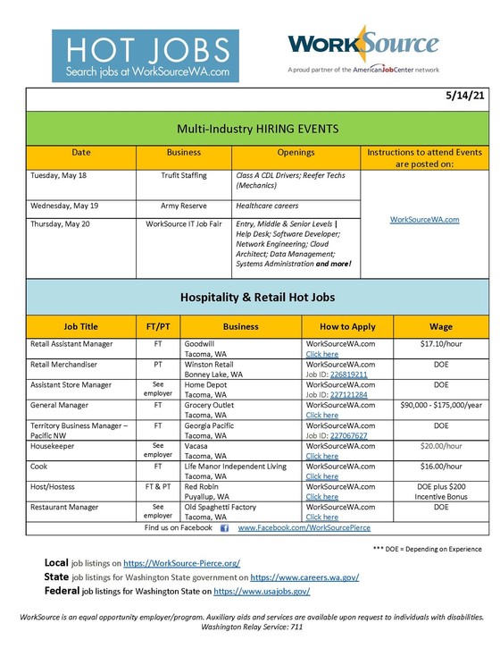 Hospitality / Retail Hot Jobs list
