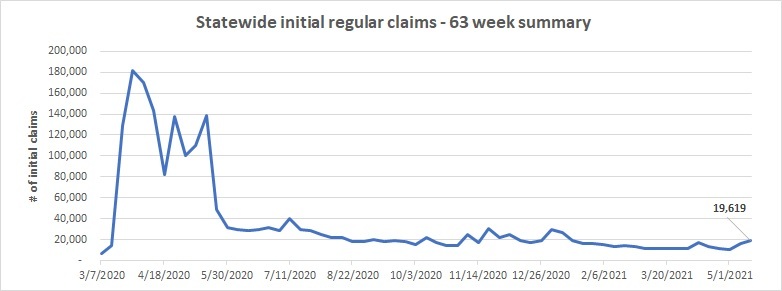 Statewide-initialclaims-linechart-May9-15