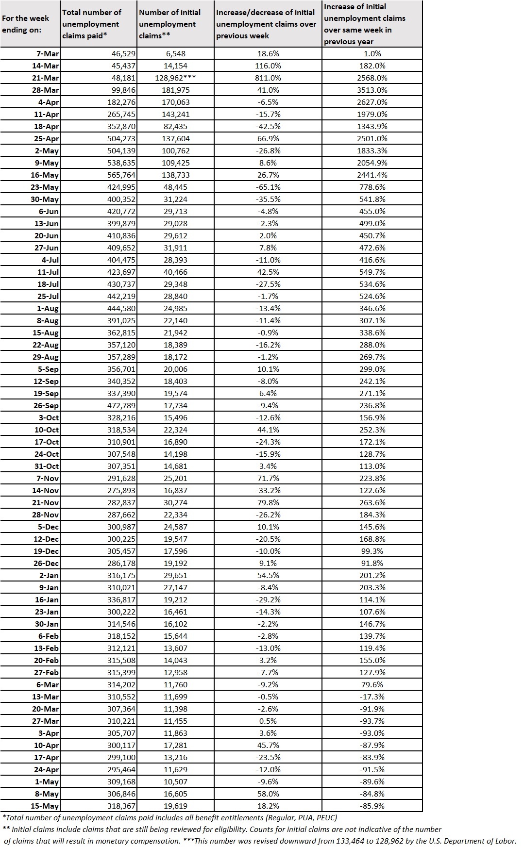 Week63-ClaimsTable-May9-15