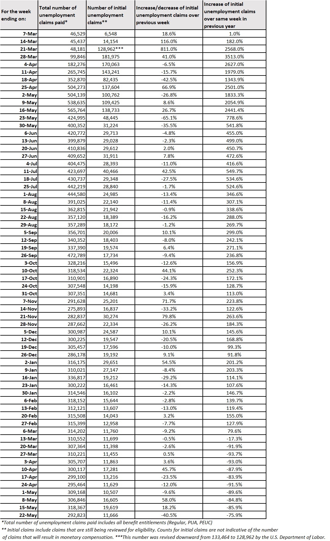 Week64-ClaimsTable-May16-22