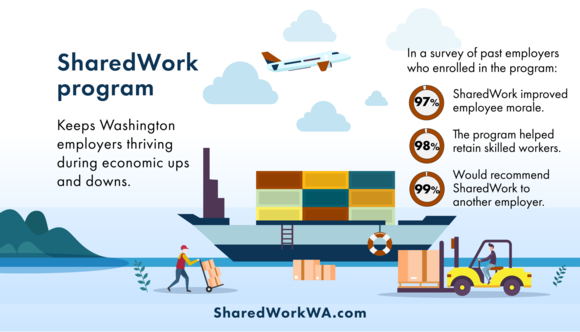 SharedWork Hot Sheet news and events - June/July report
