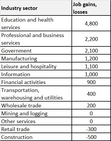 Table 2 Nov 2022