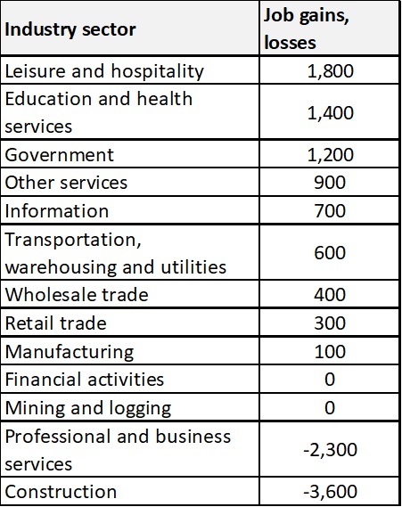 Table 2 March