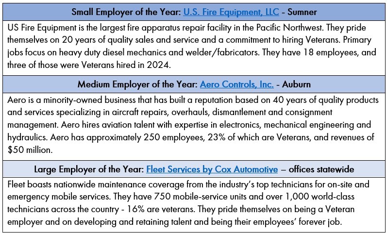 YesVets Employers of the Year 2024