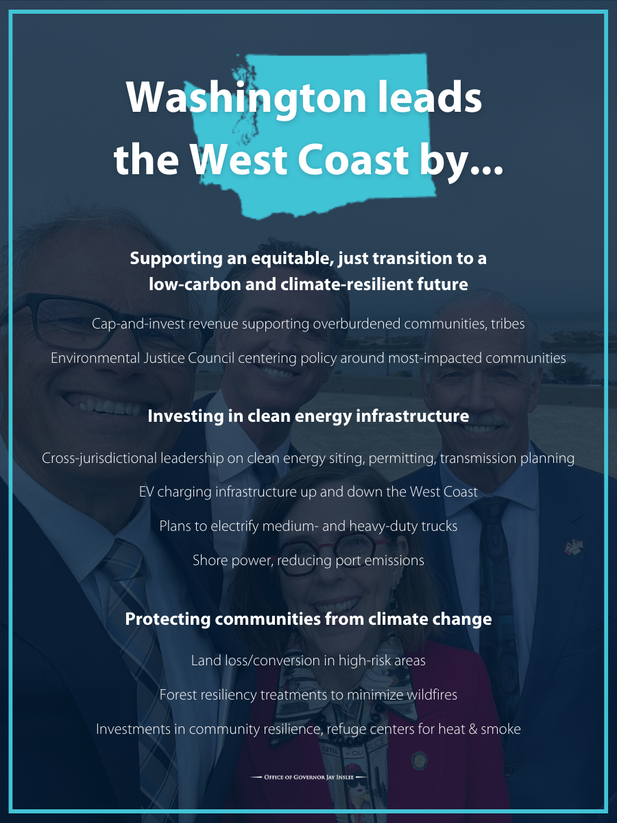 Washington leads the West Coast in climate equity, clean infrastructure investment, protecting communities from climate change.