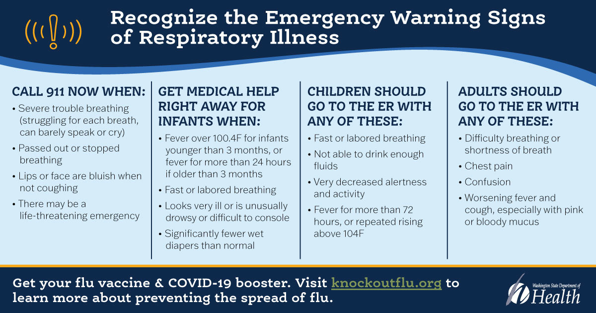 Emergency warning signs of respiratory illness