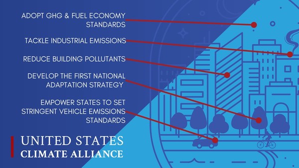 A letter from the U.S. Climate Alliance recommended new goals for the Biden Administration