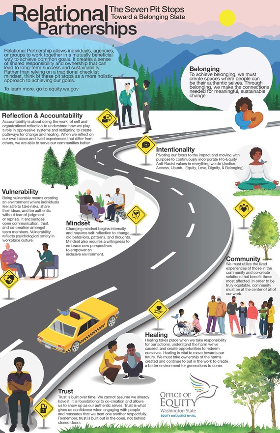 Relational Partnership one-pager illustrating the seven pit stops to a Belonging state. 