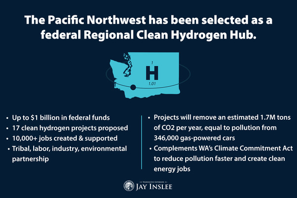 The Pacific Northwest has been selected as a federal Regional Clean Hydrogen Hub.