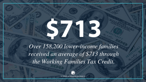 The Working Families Tax Credit returned an average of $713 to eligible working-class families who applied.