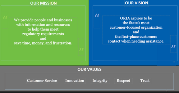 ORIA Mission, Vision