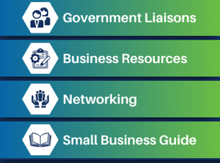 Small Business Resources and Requirements Free Workshops