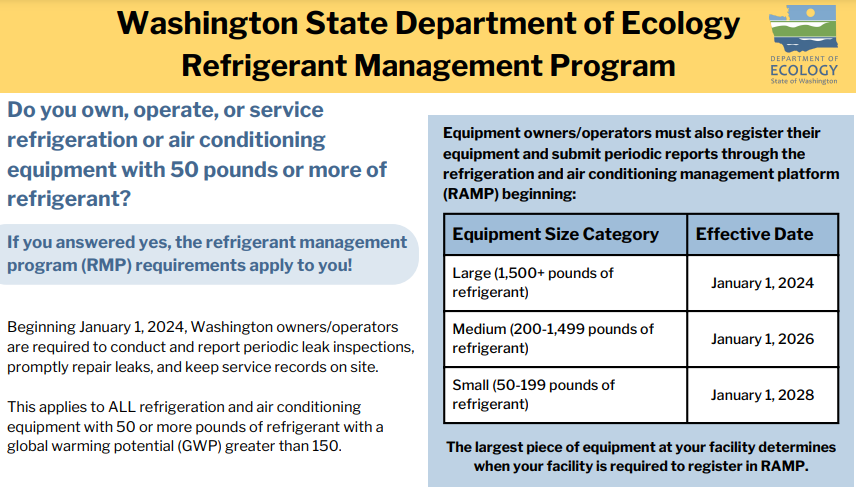 Washington state Department of Ecology