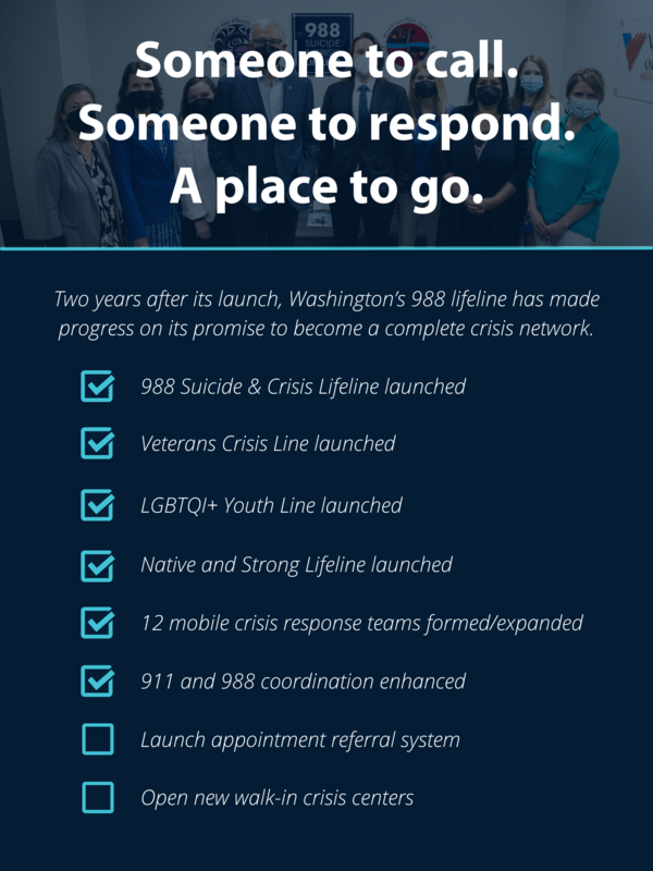 A checklist of progress towards expanding Washington's 988 lifeline.