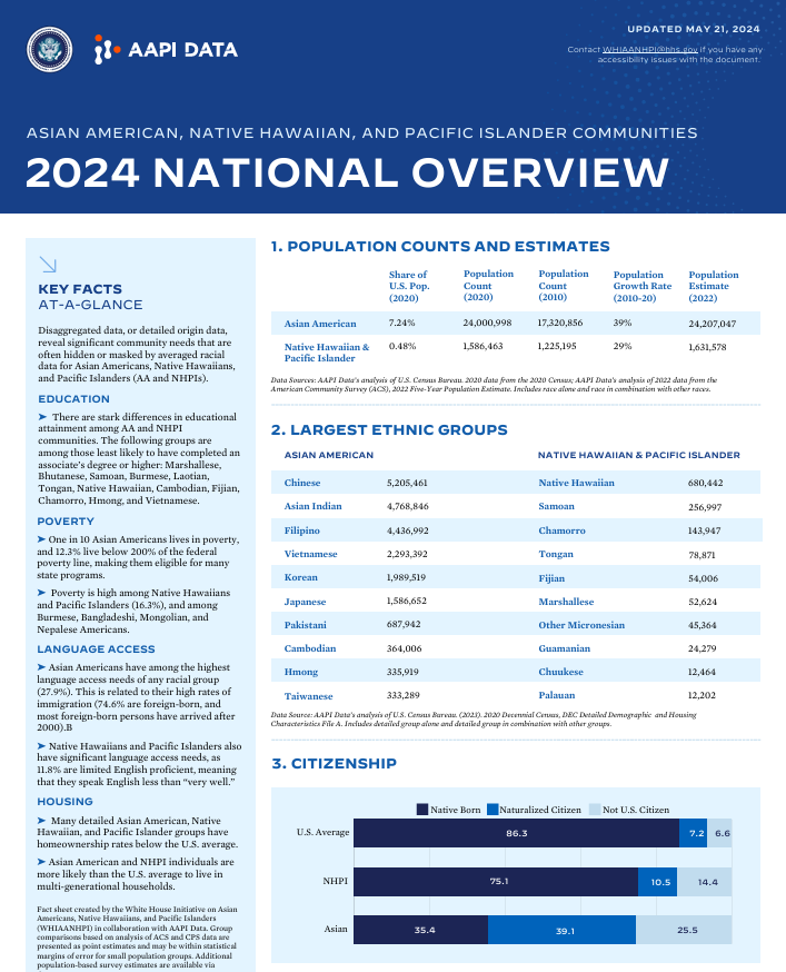 AAPI Data Overview