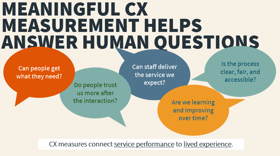 Customer experience measurements that answer human questions