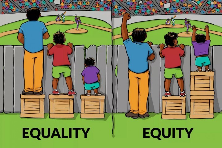 3 people standing on the same boxes to see a baseball game (equality) versus standing on different boxes so they all can see (equity)