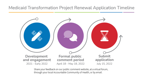 MTP renewal application timeline