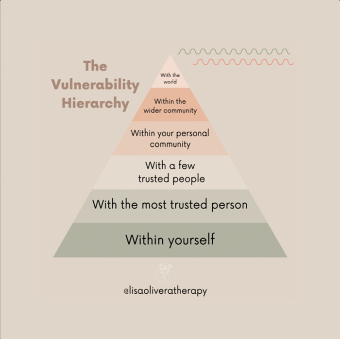 Vulnerability Hierarchy