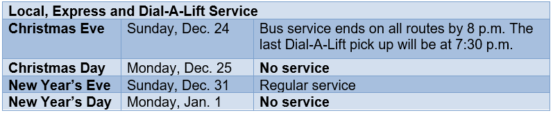 Holiday Service Summary