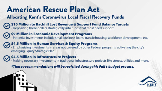 American Rescue Plan Act Funding