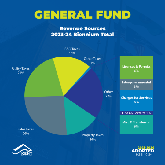 general fund