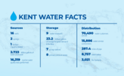 water facts