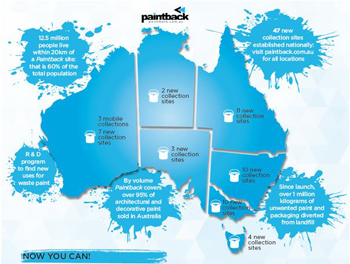 Paintback Australia year 1 paint recycling graphic
