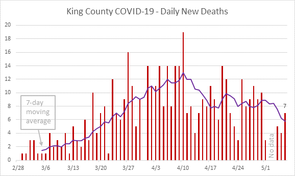daily covid fatality graph