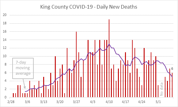 covid fatality graph