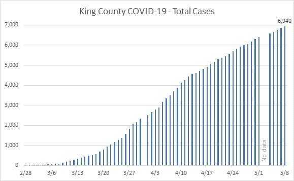 cases total graph
