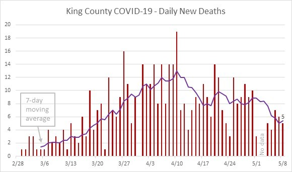 daily deaths graph