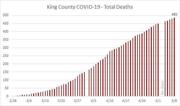 total deaths graph