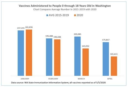 vaccine rates