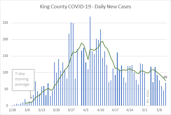 daily covid-19 graph