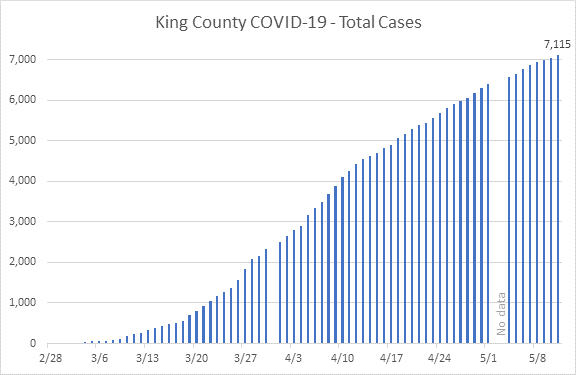total covid-19 graph
