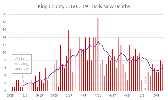 daily fatality graph