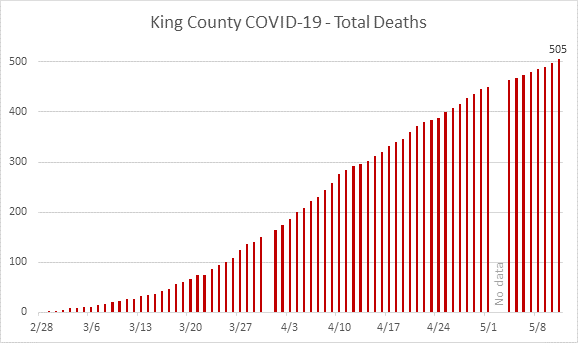 total fatality graph
