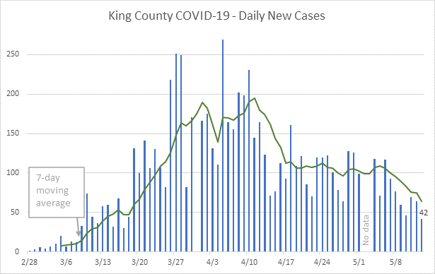 covid graph