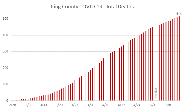 covid graph