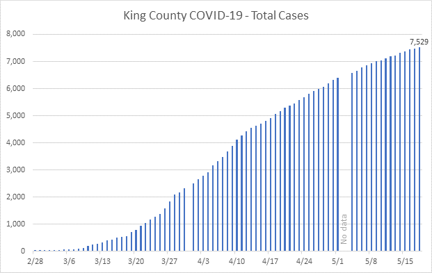 total covid graph